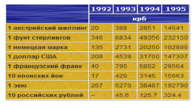 Доллар по 210 руб!