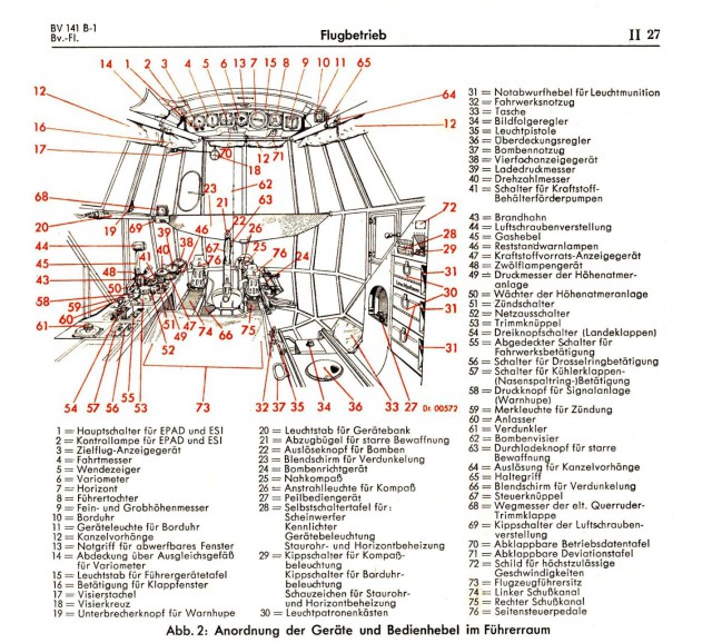 Летающая экзотика Второй Мировой