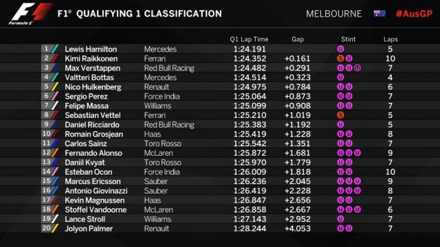Формула 1. Сезон 2017