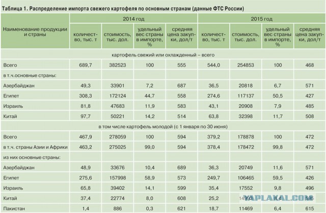 Новый пердимонокль из Кремля