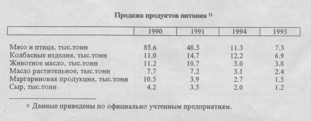 Застойные годы СССР