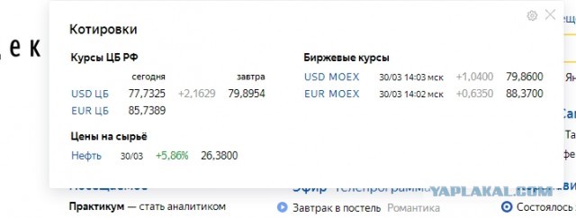 Цена на нефть ночью опустилась ниже 20$