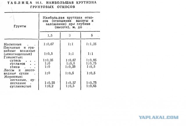 Обвал