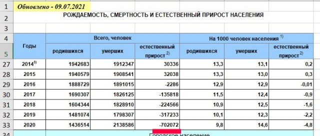 Почти 670 тыс. иностранцев получили гражданство России с начала года
