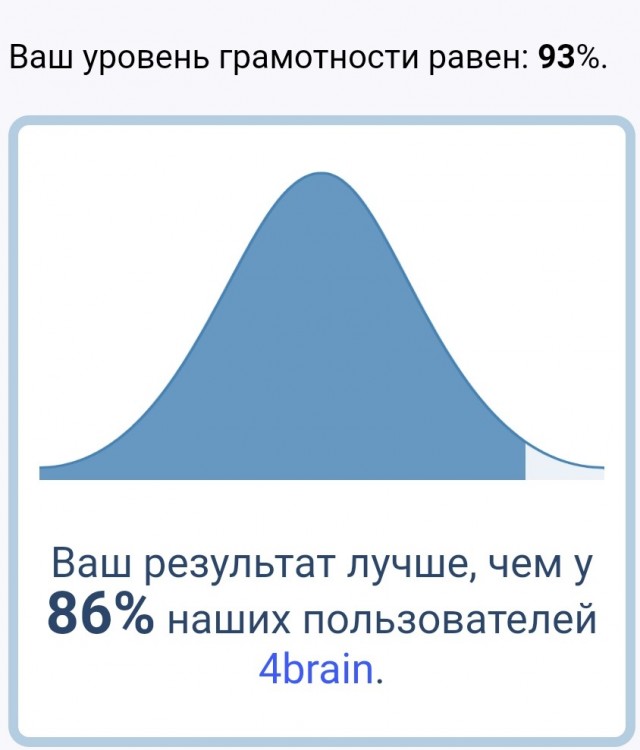 Тест на грамматику