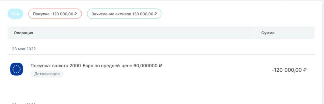 Курс доллара на Мосбирже опустился ниже 57 рублей впервые с марта 2018 года