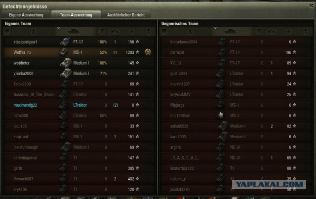Wargaming 4