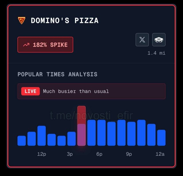 «Индекс пиццы» в Пентагоне взлетел перед атакой на Венесуэлу