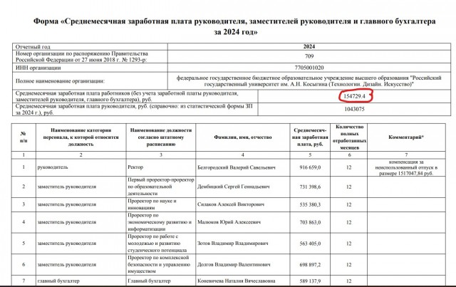 Более 150 000 получает преподаватель ВУЗа?