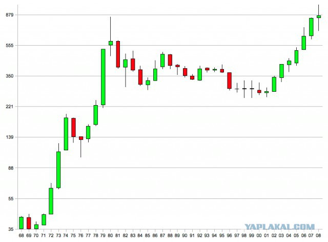 Россия наносит превентивный удар…