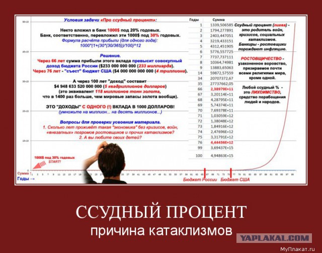 Кому принадлежит ЦБ РФ