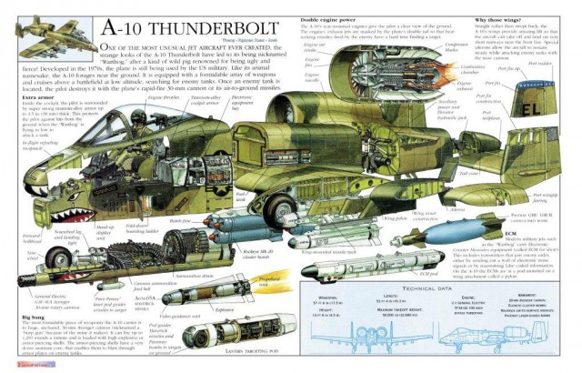 A-10 Thunderbolt II