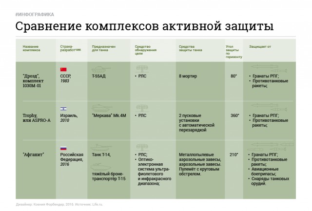 Как мы дошли до "Арматы" такой?