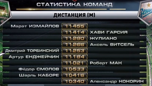 Футбол Чемпионат России 2016-17. Кубок России,РФПЛ,ФНЛ. Часть VII