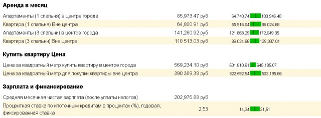 Цена на нефть, нас обокрали, аааа...
