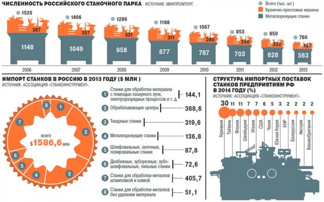 Деиндустриализация в картинках и цифрах