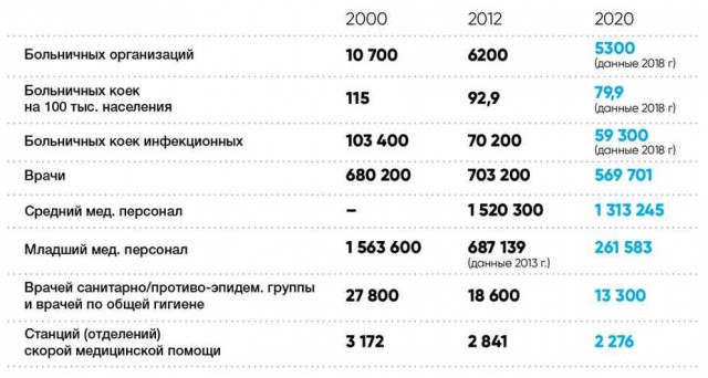 В новосибирской больнице пациентов с Covid-19 разместили на лестничных клетках. Минздрав объяснил это дефицитом мест