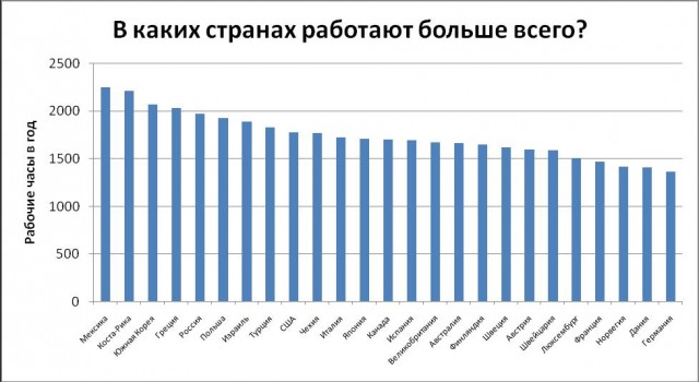 В проблемах пенсионной реформы обвинили россиян и их доходы