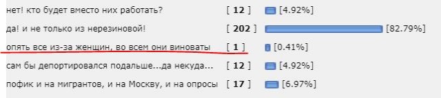 Из Москвы начали массово депортировать мигрантов