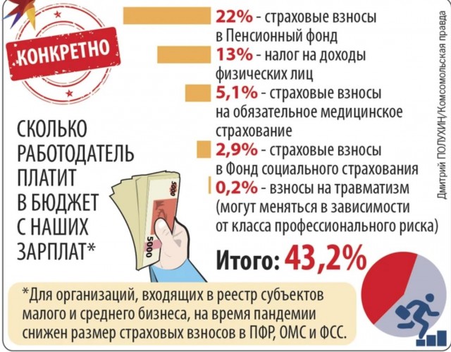 ПлОти нОлОг!