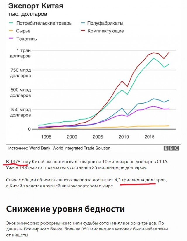 Строительство шоссе в горном районе Китая