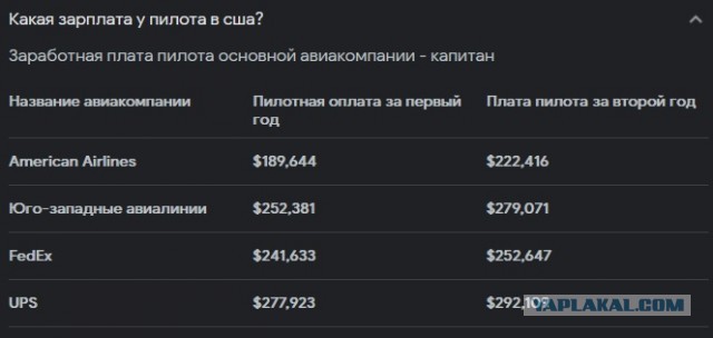 Скандал на Урале: летчики авиабазы отказываются тушить пожары из-за низких зарплат