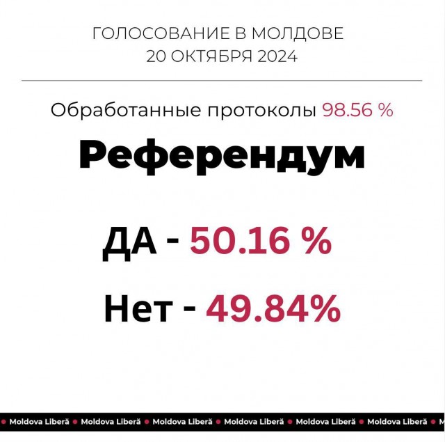 «Разгром власти». Молдавская оппозиция прокомментировала выборы и референдум
