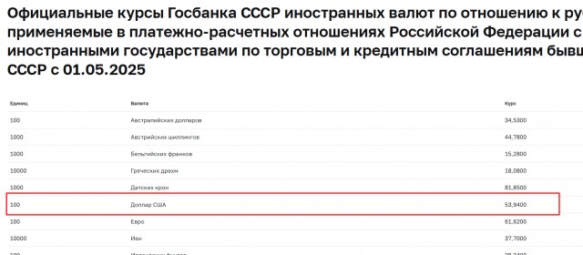 Доллар обрушился до 76 рублей