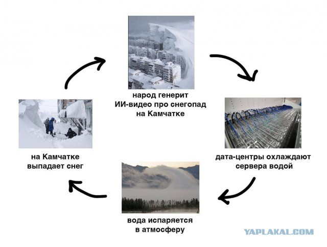 Как представляют Камчатку зарубежом