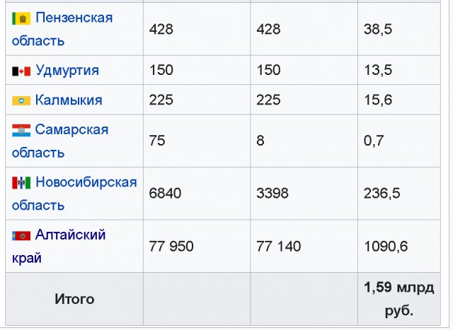 Мясной передел