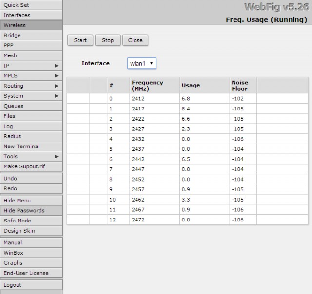 Беспроводной ад.