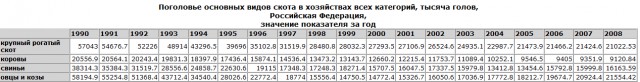 Бензоколонка,  говорите?