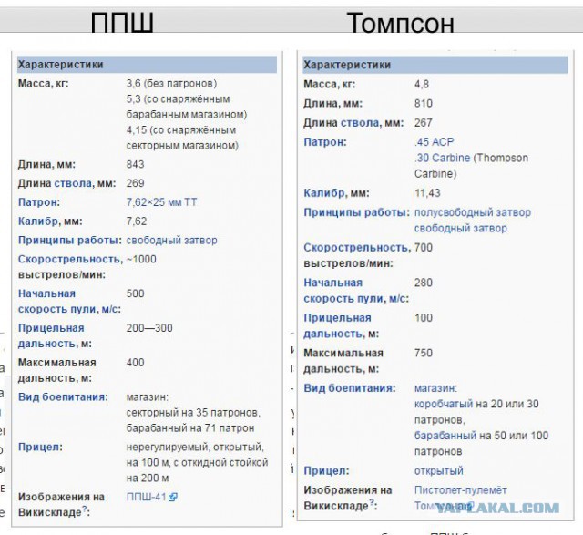 ППШ против «Томпсона»: чем не угодило американское оружие советским солдатам
