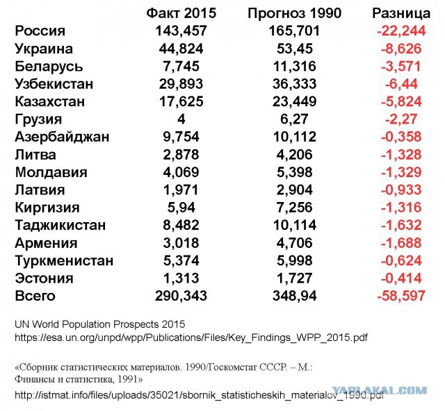 Давайте не будем врать про СССР и сравним уровень жизни СССР и США