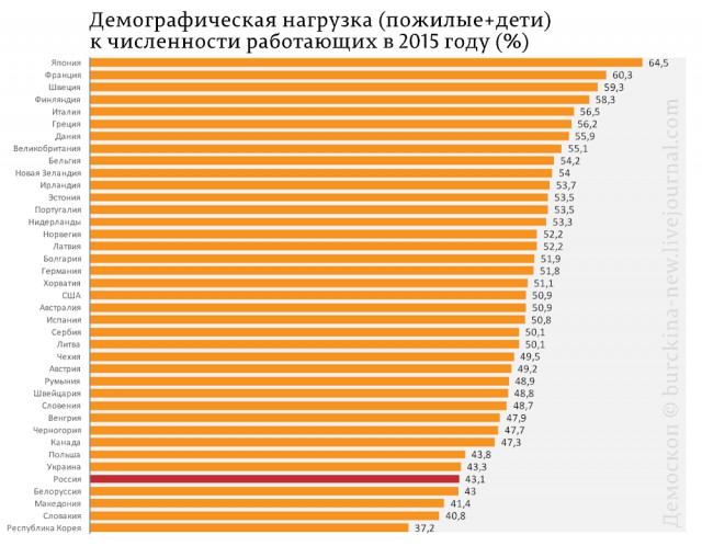 Об ошибках в телеобращении Президента