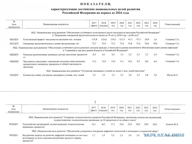 Постановление  российского правительства о чудесном ускорении роста экономики России