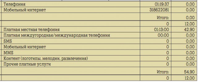 Про телефонных балаболов