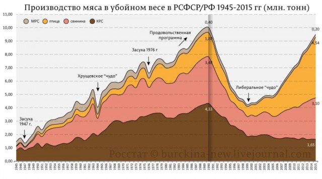 Я так до сих пор не понял: почему развалились колхозы?