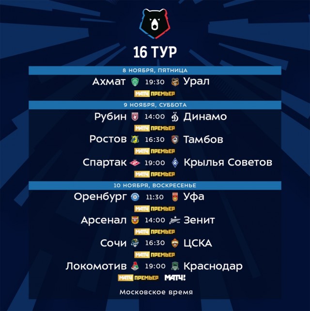 Чемпионат России по фуболу 2019-2020. Часть 4.