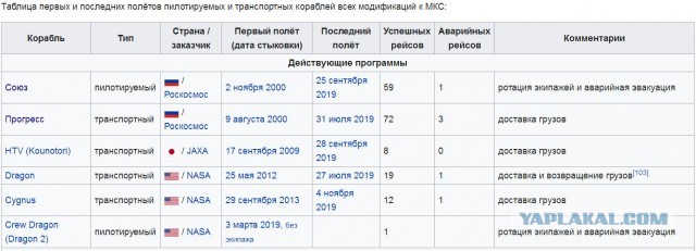 Стыковка SpaceX Crew Dragon с МКС