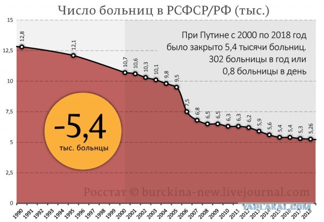 «Это катастрофа»: Из детской реанимации кемеровской больницы уволились семь врачей