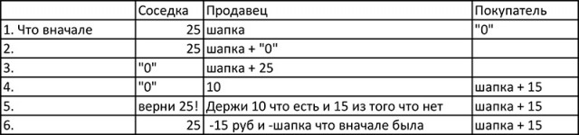 Картинки и мемы. Выходные близко...