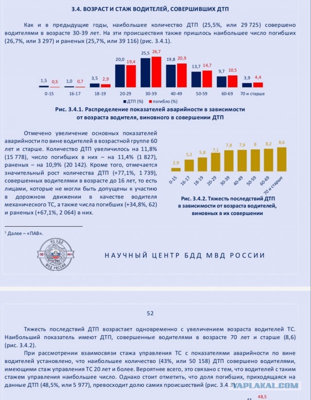«Стал стариком - сдавай права?»: В России предложили запретить садиться за руль пожилым водителям