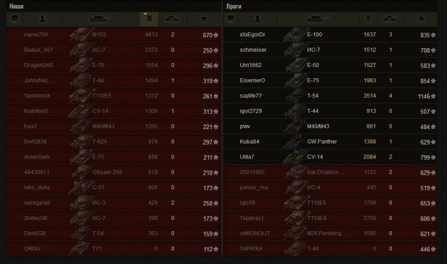 Wargaming 5