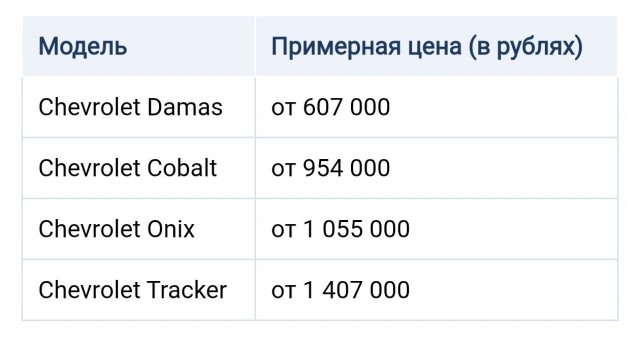 Наследие General Motors: как Узбекистан стал главным оазисом доступных иномарок