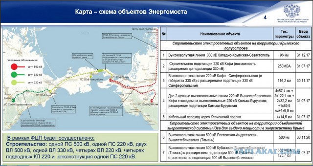 Заработал энергомост в Крым