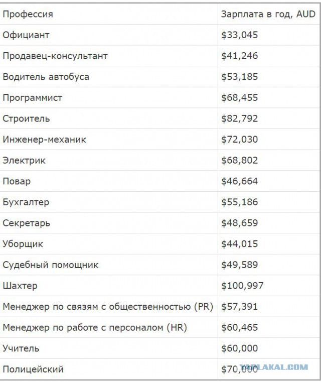 Послать все к черту ! Молодая пара из Австралии живет , путешевствуя в свое удовольствие .