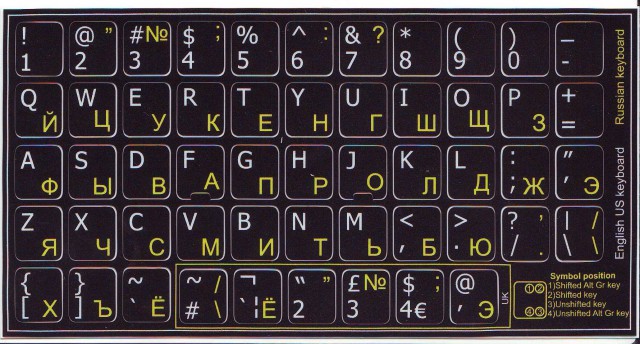 Алнпеатис правильное расположение букв "Что-то клавиатура залипает..." - ЯПлакалъ