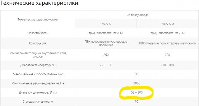 Скайлеб, очередной блеф от НАСА и прочие их фейки