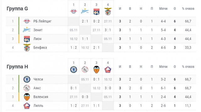 Champions League/League europe 2019/2020